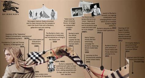 burberry brand origin|burberry history timeline.